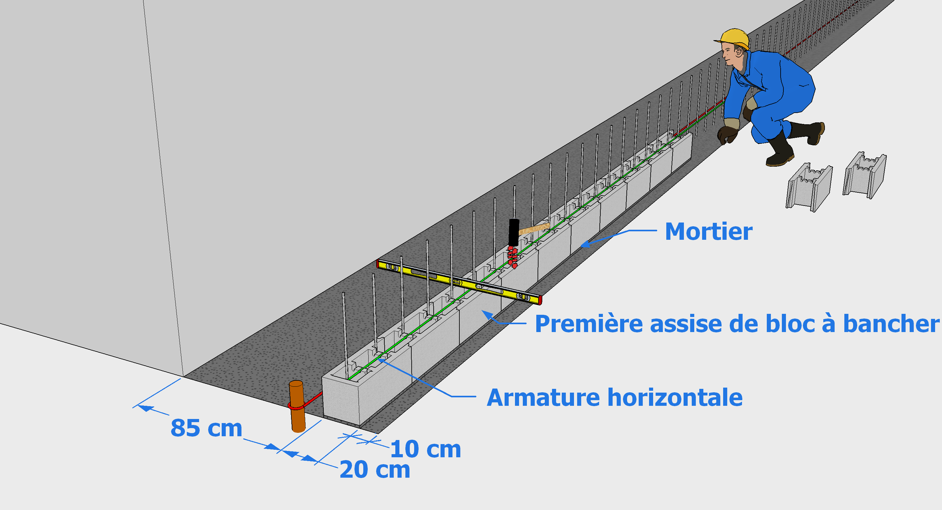 Avantages et inconvénients ABCMACONNERIE — free download