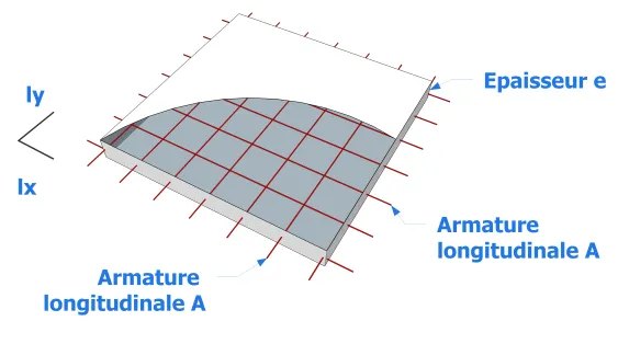 Modèle armature à deux sens