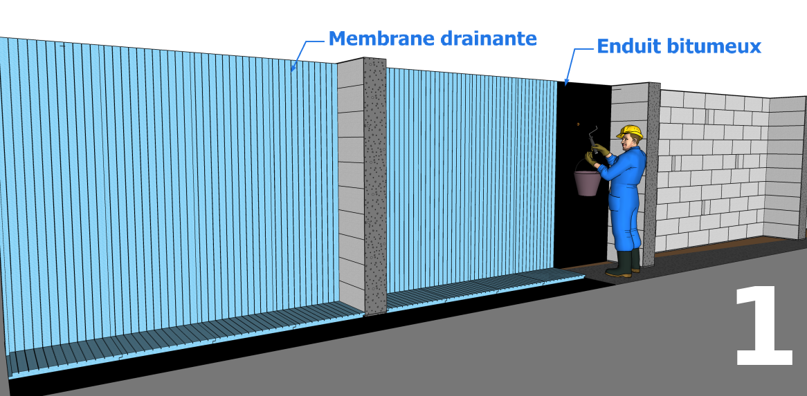Étanchéification par application de produits bitumeux et la mise en place des membranes drainantes