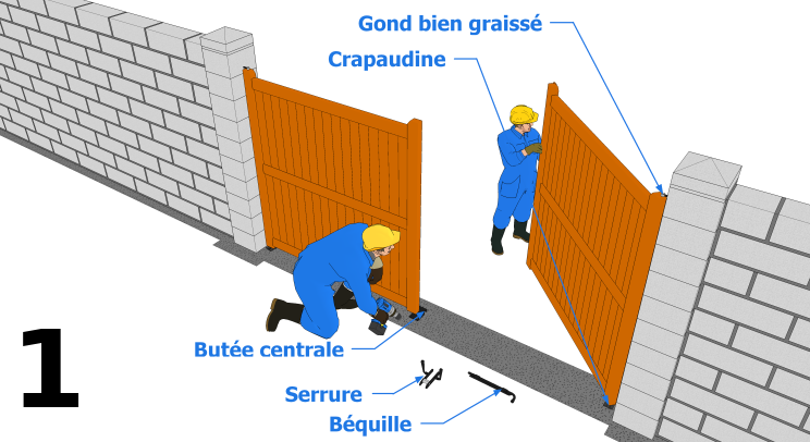 La préparation du portail