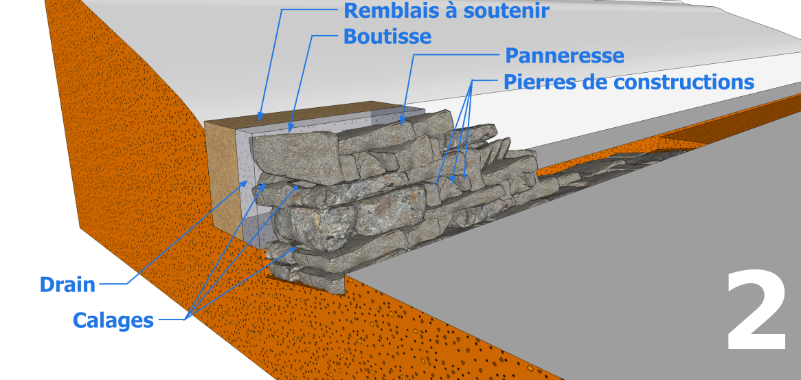 Appareillage de pierres sèches                                                 