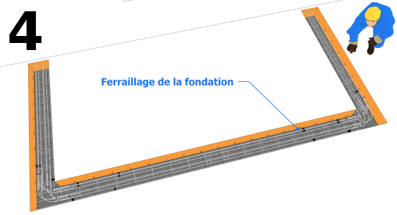 Mise en place des armatures de la fondation