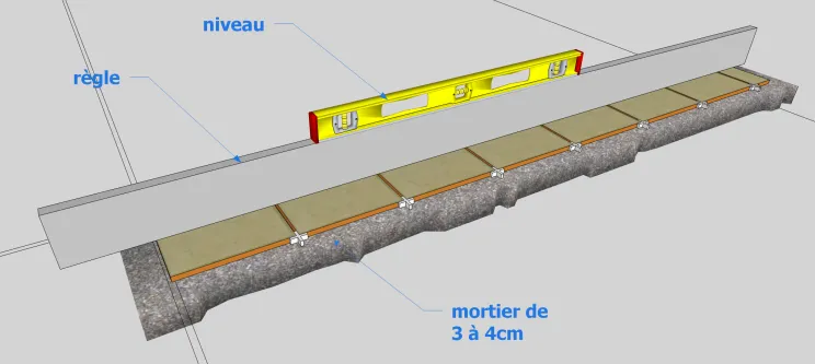 vérification du niveau après quelques poses