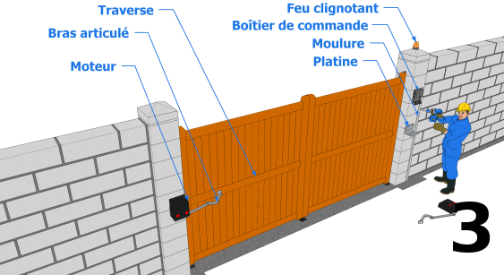 L’installation du moteur à bras