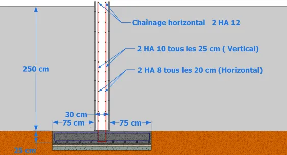 Double poussée avec une hauteur de 2,50 m