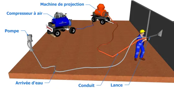 Méthode à flux dilué d’air comprimé