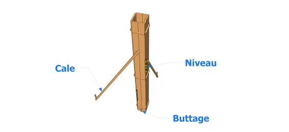 Coffrage d’un poteau