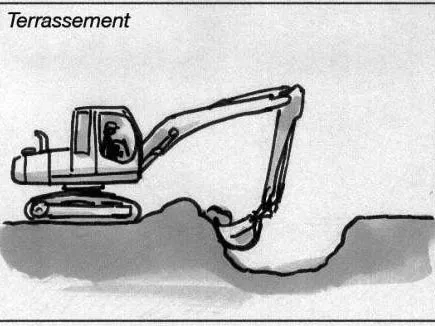Conseils sur le terrassement