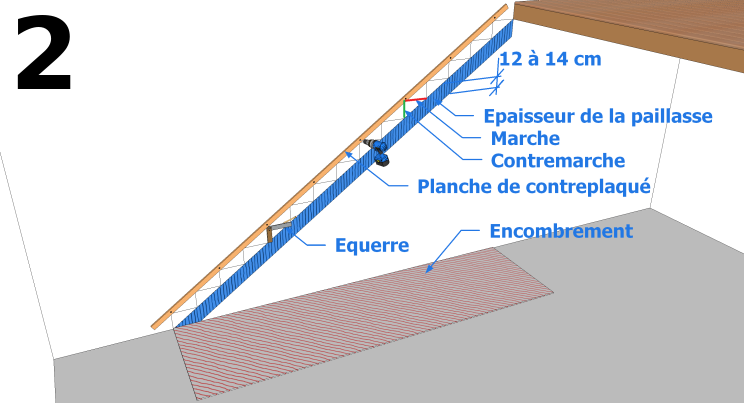 Traçage de l’escalier