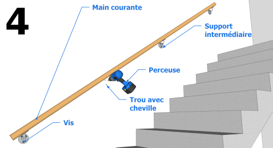 La pose des supports au mur et de la main courante