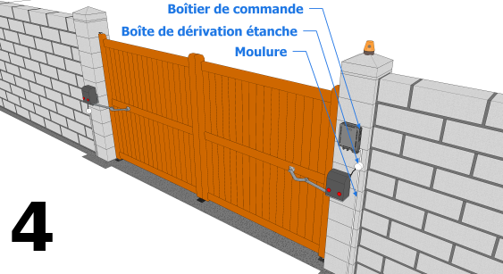 Le branchement de la motorisation