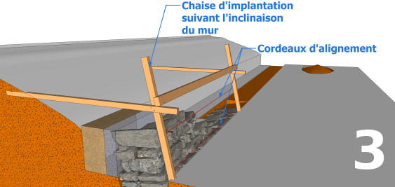 Alignement du mur