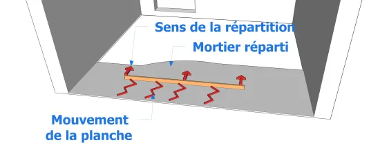 répartition du mortier