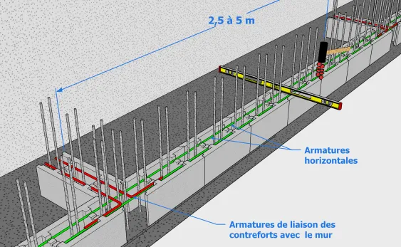 La mise en place de la première assise