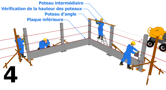 Pose des plaques inférieures et des poteaux intermédiaires