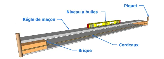 Première rangée de briques