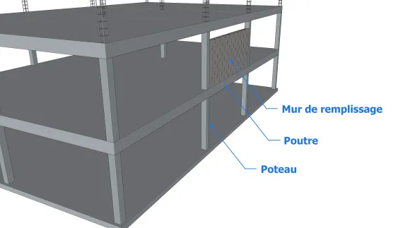 Maçonnerie de remplissage sur une structure en béton armé