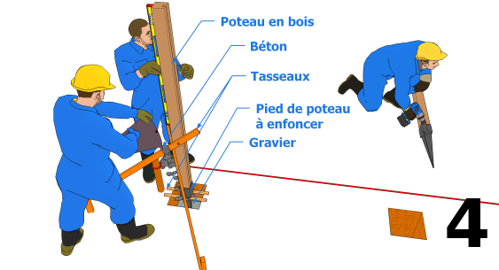 La pose du premier poteau avec son pied de poteau