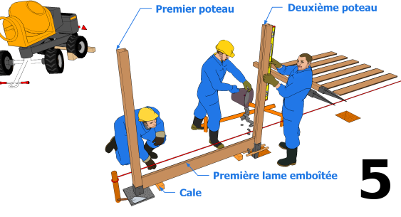 La mise en place du reste des poteaux