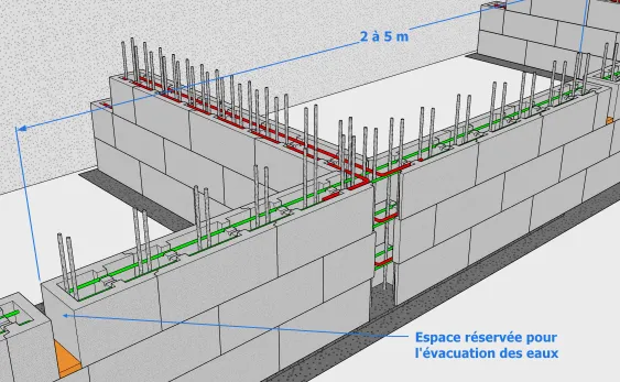 Mise en place de la troisième assise avec l’espace pour l’évacuation des eaux