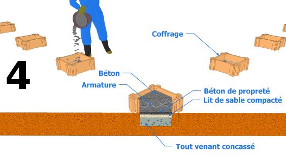 Réaliser les supports en béton