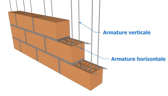Exemple de maçonnerie armée horizontalement et verticalement