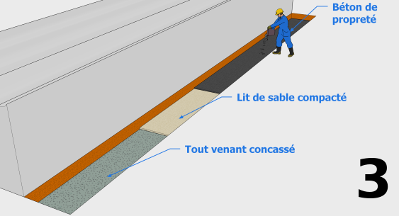 La mise en place du tout-venant concassé, du lit de sable et du béton de propreté