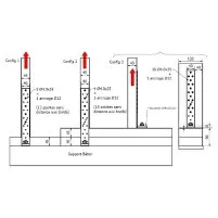 Plan de clouage des différentes configurations.