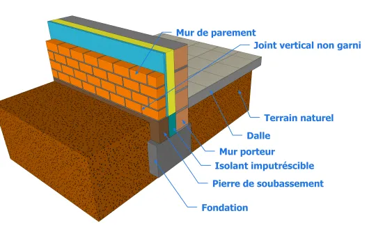 Maçonnerie de parement sur une semelle
