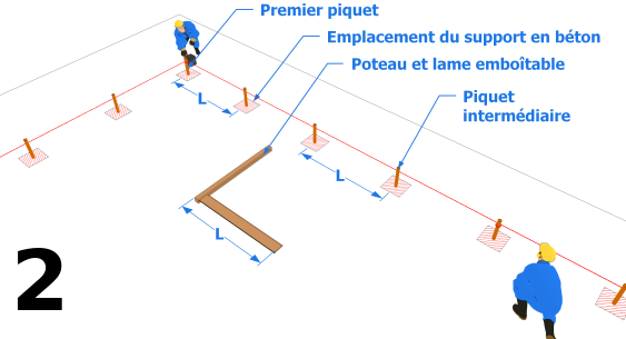 Déterminer l’emplacement des supports en béton