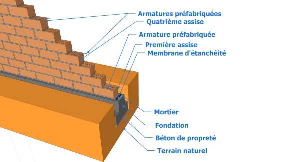 Élévation d’une maçonnerie armée