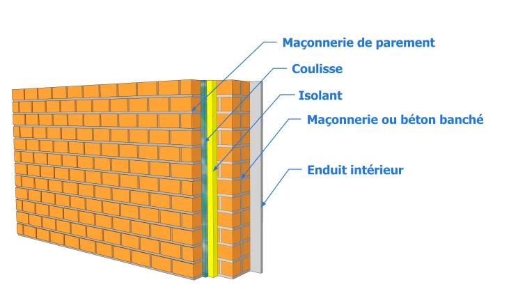 Descriptif