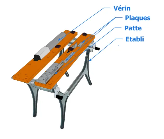 Une partie des matériaux nécessaires à l’installation d’une motorisation à vérin