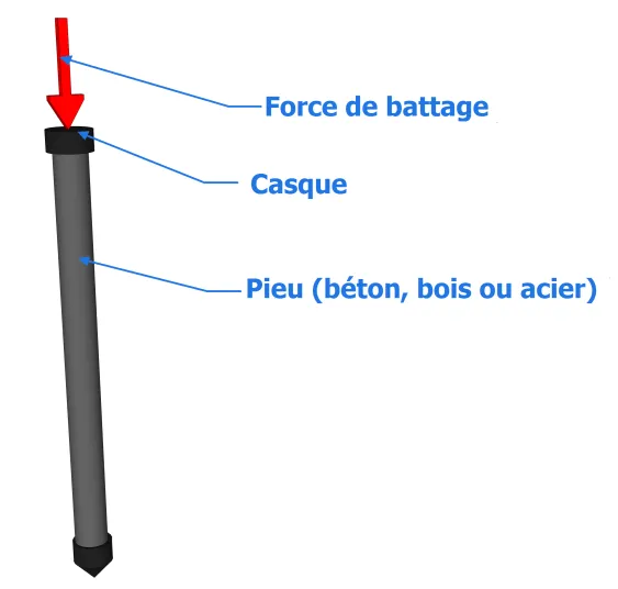 Battage