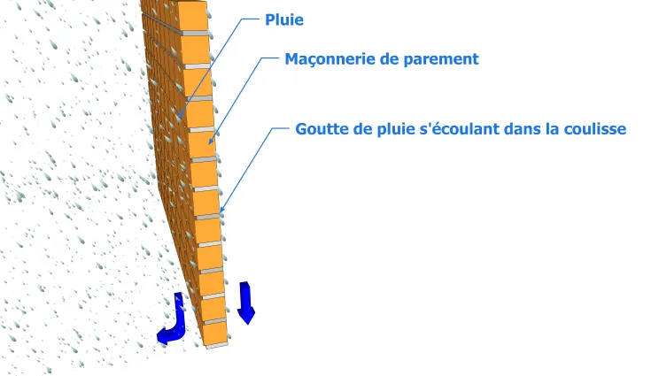Ecoulement