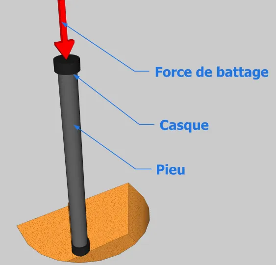 Pieu enfocé