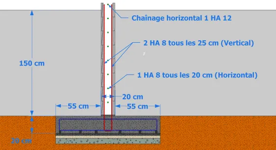 Double poussée avec une hauteur de 1,50 m
