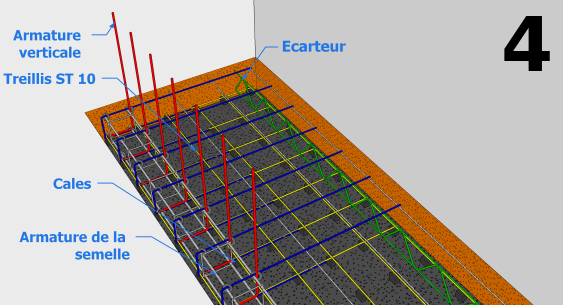La mise en place des armatures de la semelle