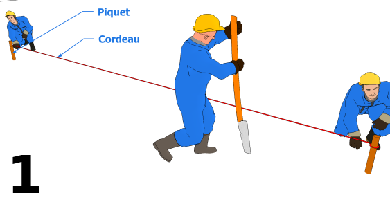 La préparation du terrain