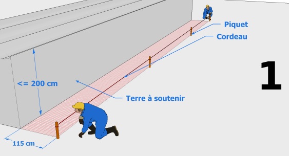 La préparation du terrain