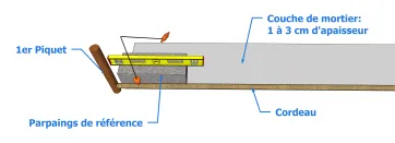 Mise en place du parpaing de référence