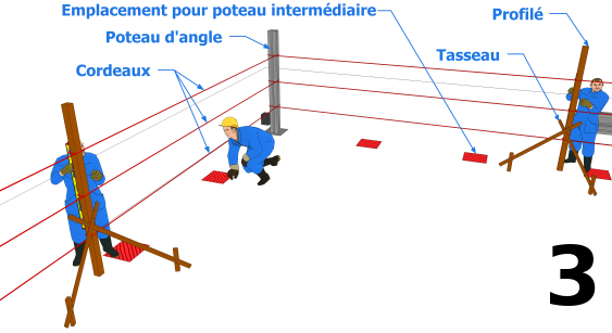 Pose des profilés et/ou des poteaux d’angle