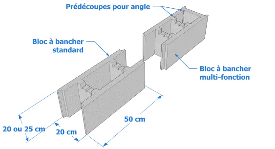 Bloc bancheur 50 x 20 x 20 [cm] ou bloc bancheur 50 x 20 x 25 [cm]