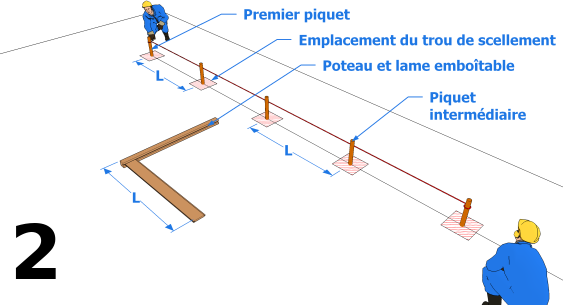 Détermination de l’emplacement des trous de scellement