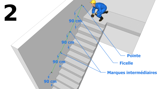 Tracer la position de la main courante sur le mur