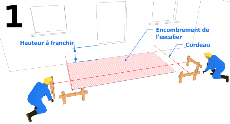 Délimiter l’encombrement de l’escalier