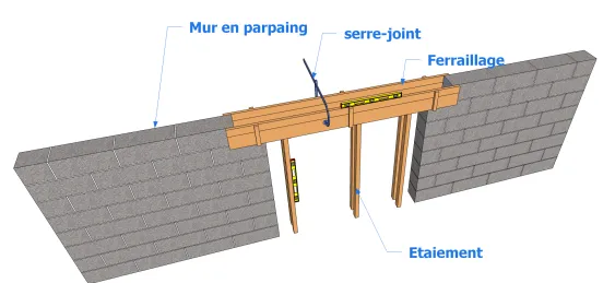 Coffrage d’une linteau