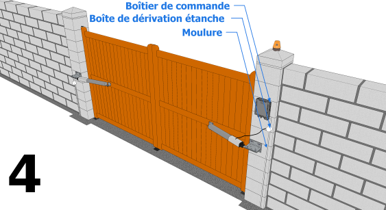 Le branchement de la motorisation