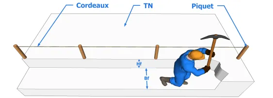 Tranchée pour fondation