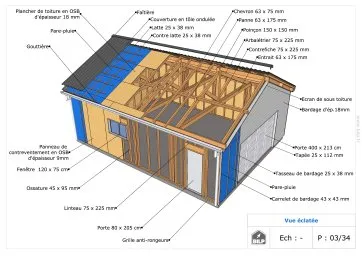 Il est important de faire des plans avant de se lancer dans la mise en oeuvre